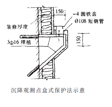 沉降观测点盒式保护法