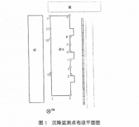 建筑物倾斜观测如何进行数据分析