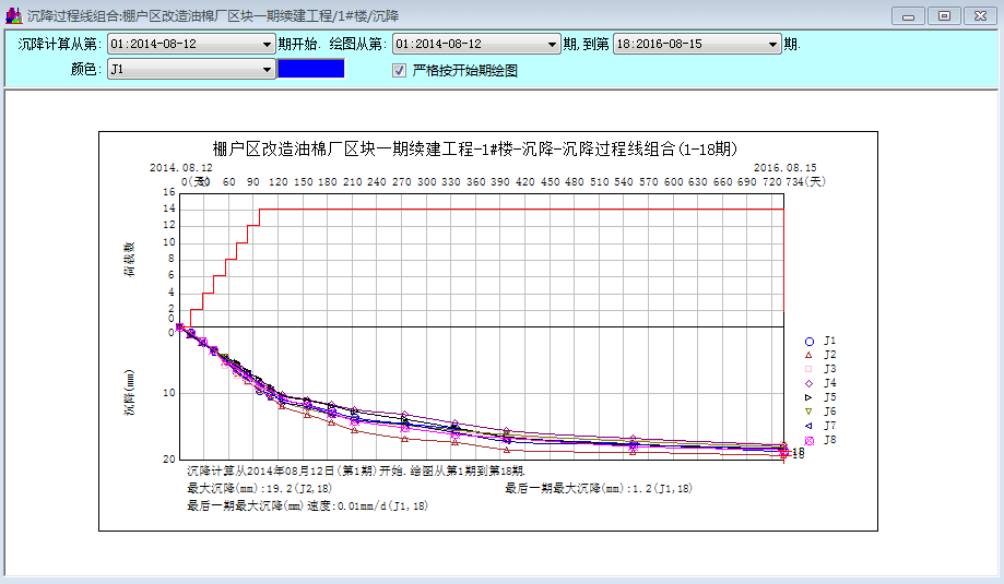 沉降观测曲线图