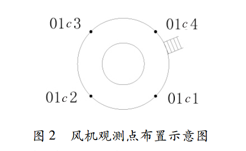 布设点位图