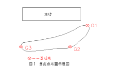 沉降观测基准点为什么选择三个以上