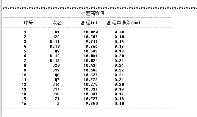 平差后的高程数据