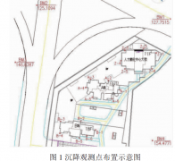 高层建筑的沉降观测主要流程